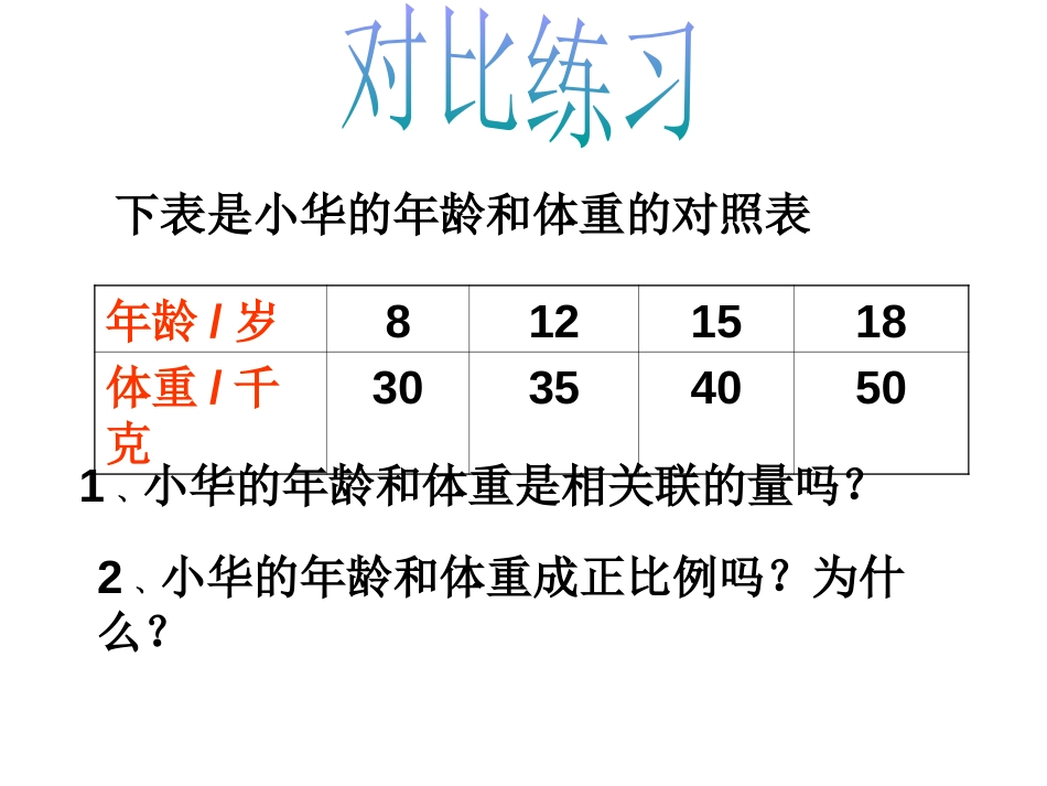 《认识成正比例的量》正比例和反比例PPT课件[苏教版六年级数学]_第3页