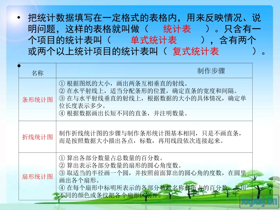 《统计与可能性》总复习PPT课件[苏教版六年级数学下册]_第2页