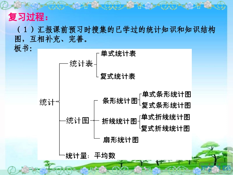 《统计与可能性》总复习PPT课件[苏教版六年级数学下册]_第3页