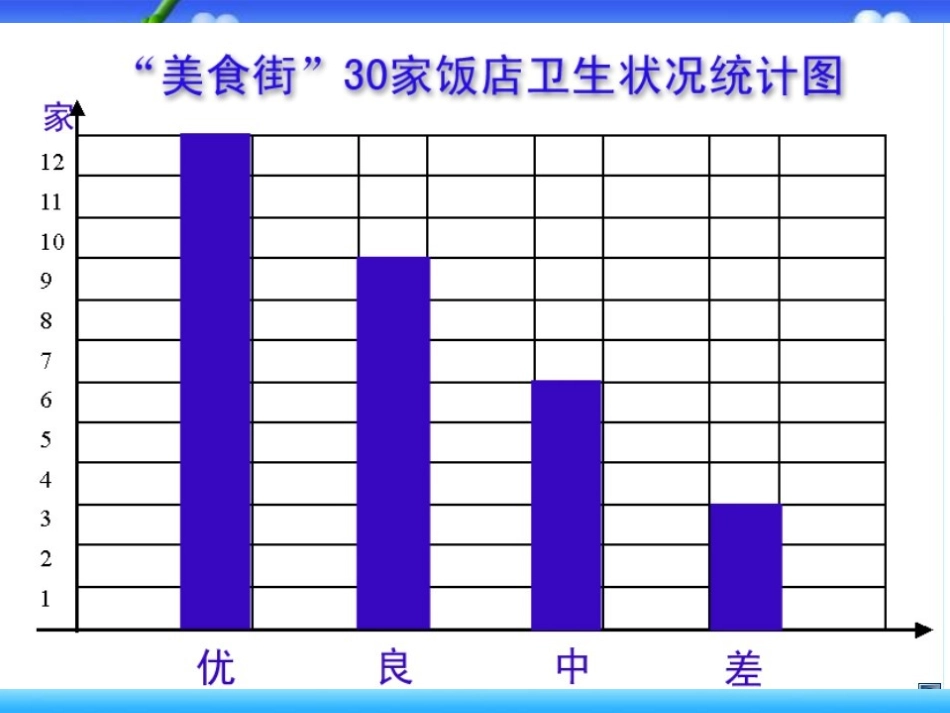 《统计》简单的统计活动PPT课件[西师大版三年级数学下册]_第3页