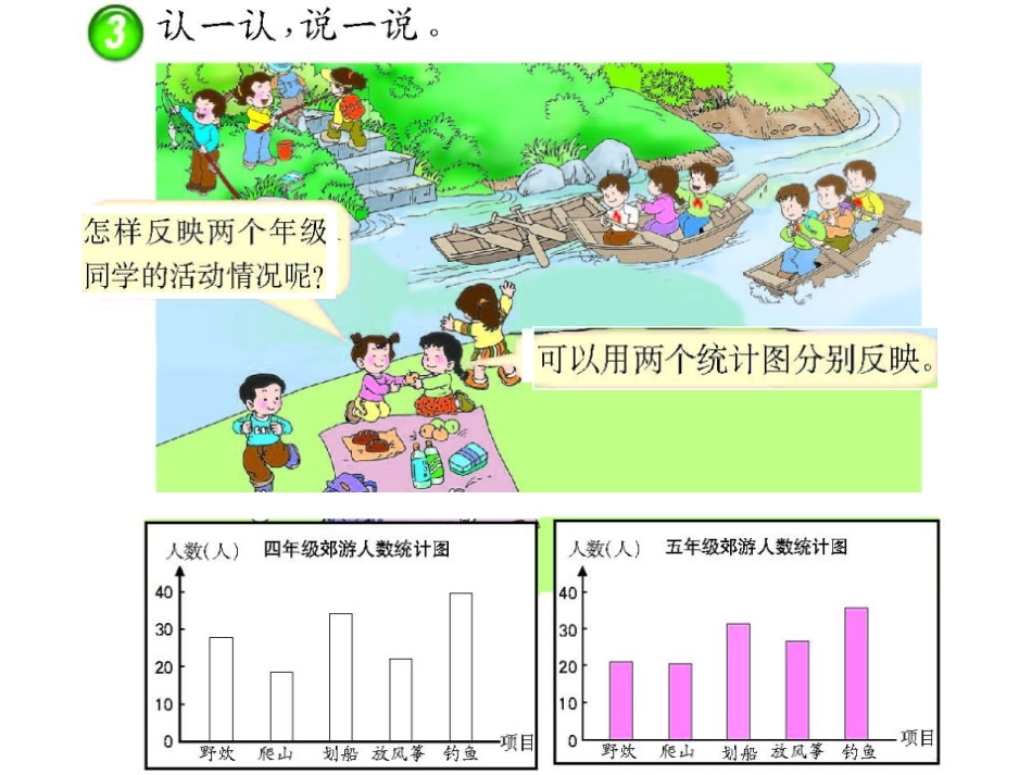《条形统计图》平均数PPT课件[西师大版四年级数学下册]_第1页