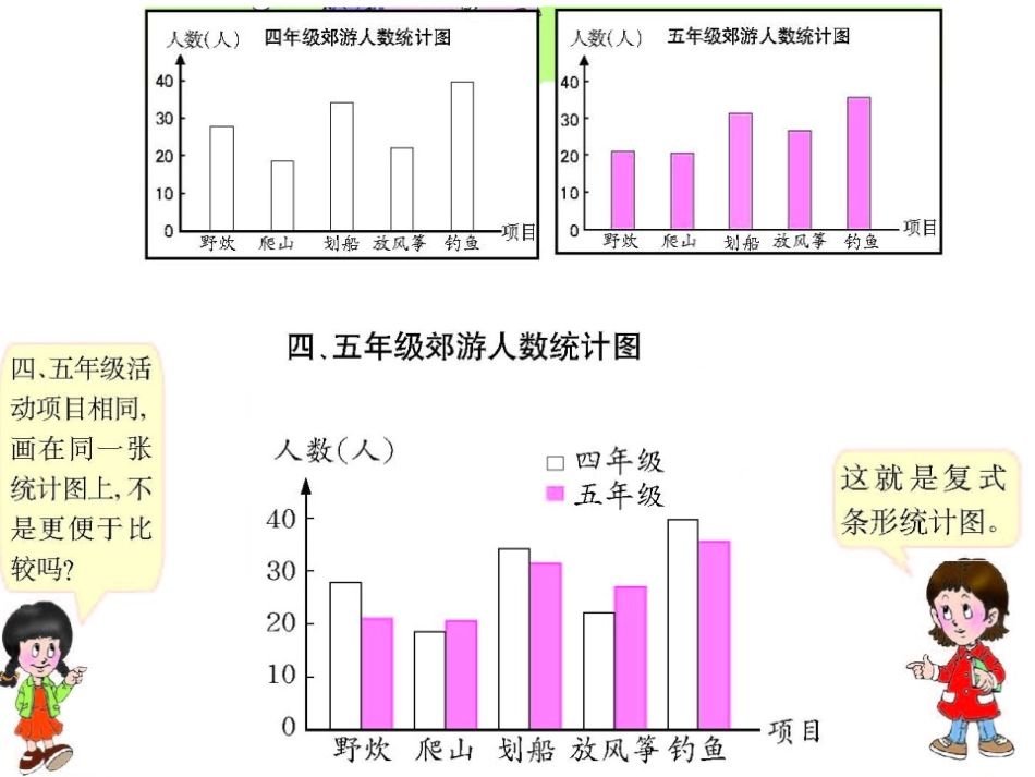 《条形统计图》平均数PPT课件[西师大版四年级数学下册]_第2页