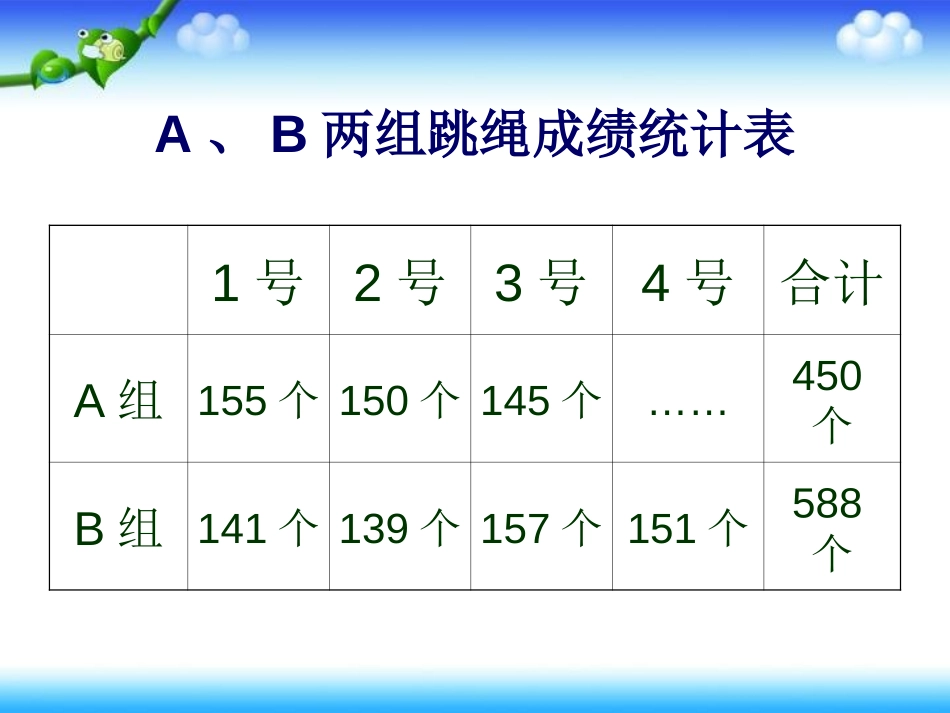《平均数》PPT课件[西师大版四年级数学下册]_第3页
