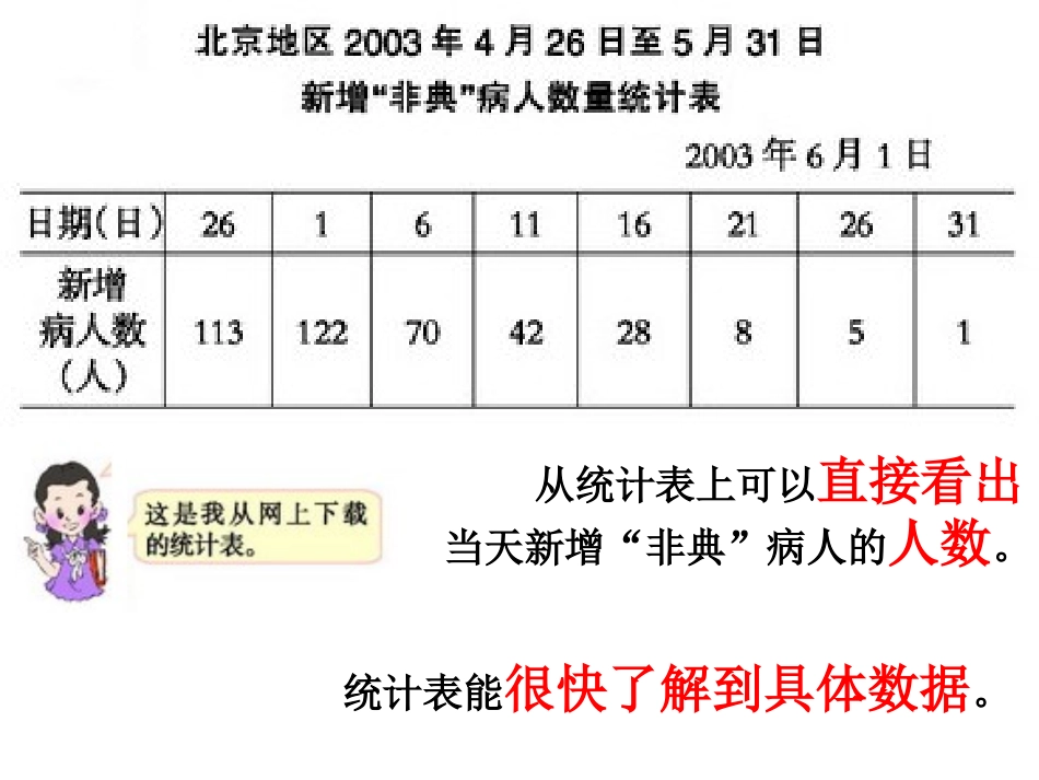 《折线统计图》PPT课件[西师大版五年级数学下册]_第3页