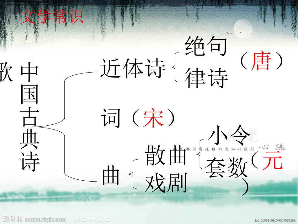 《次北固山下》PPT课件[部编版七年级语文上册]_第1页