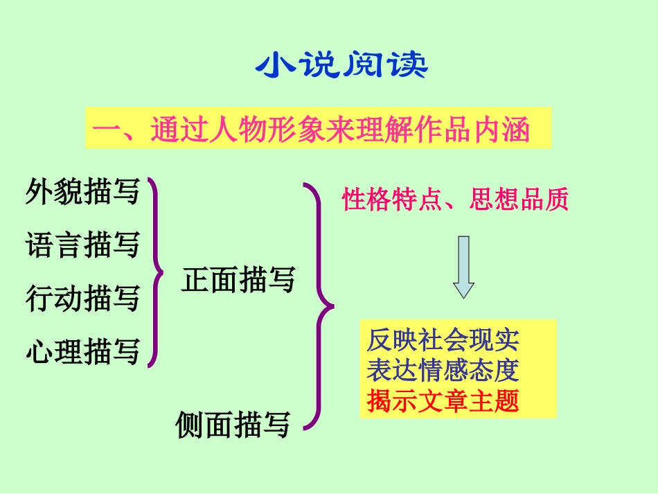 《安恩和奶牛》PPT课件[苏教版七年级语文上册]_第3页