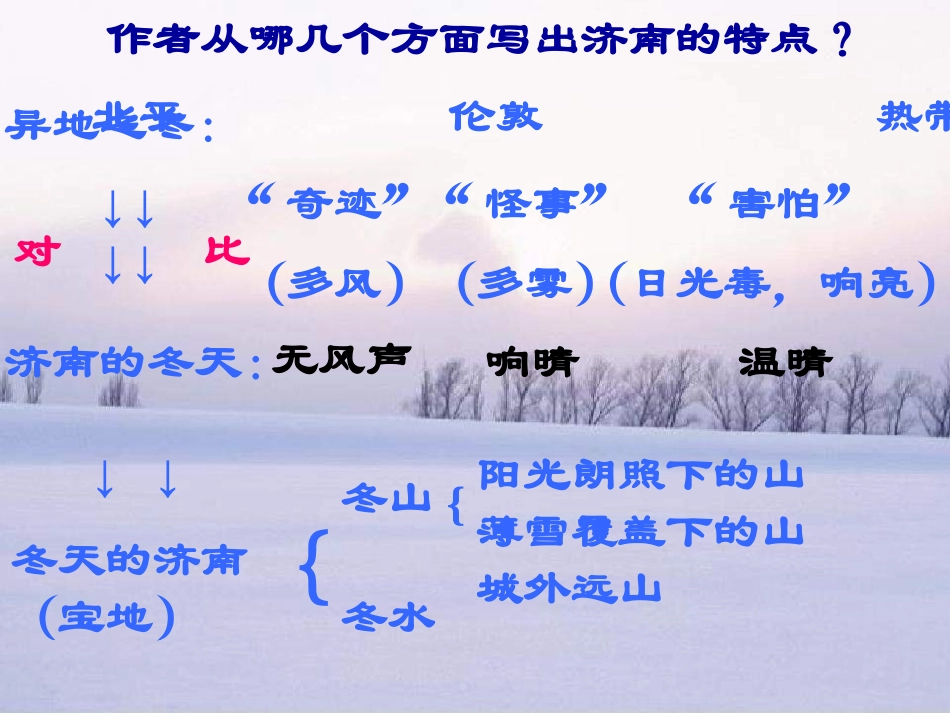 《济南的冬天》PPT课件[苏教版七年级语文上册]_第3页