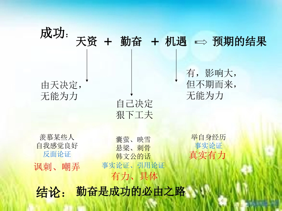 《成功》PPT课件[苏教版九年级语文上册]_第3页