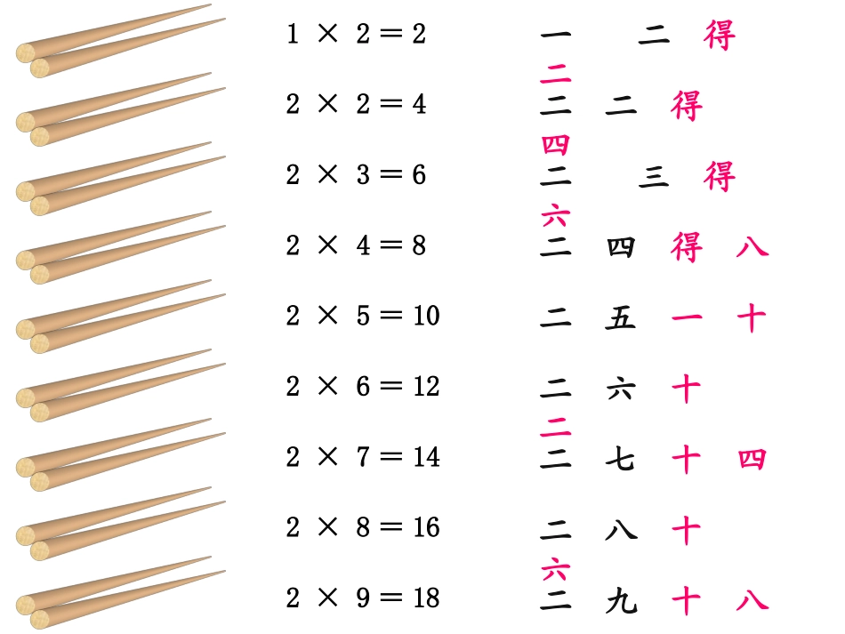 《做家务》2~5的乘法口诀PPT课件[北师大版二年级数学]_第3页