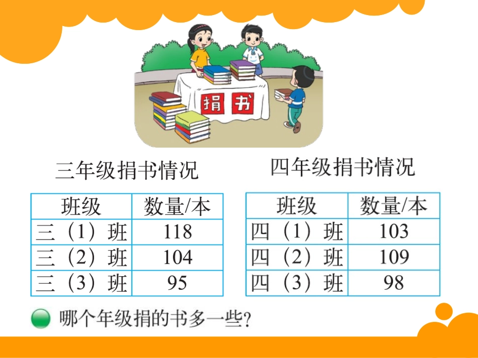 《捐书活动》加与减PPT课件[北师大版三年级数学上册]_第2页