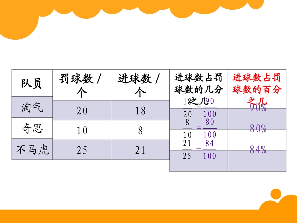 《百分数的认识》百分数PPT课件[北师大版六年级数学上册]_第2页