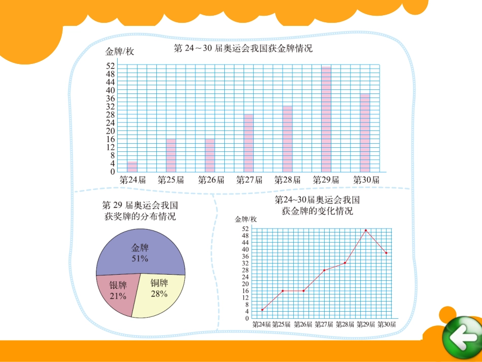 《统计图的选择》数据处理PPT课件[北师大版六年级数学上册]_第2页