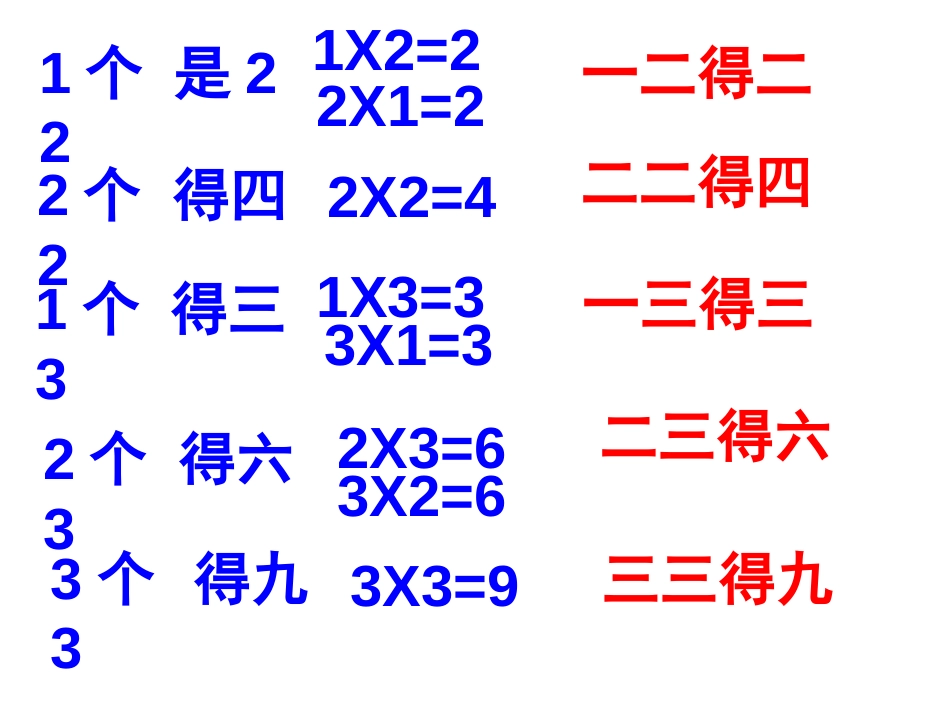 《4的乘法口诀》表内乘法PPT课件[苏教版二年级数学上册]_第3页
