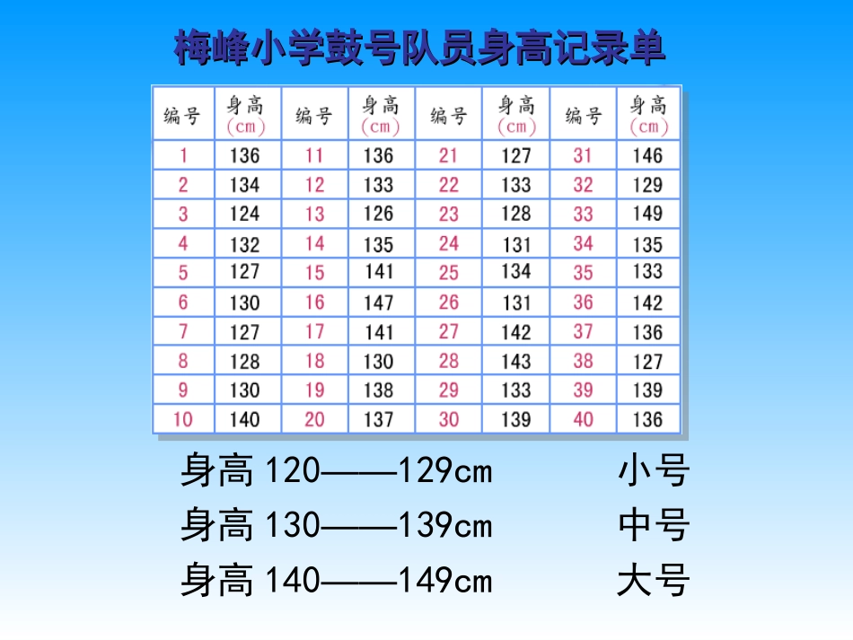 《数据的分段整理》统计与可能性PPT课件[苏教版四年级数学]_第3页