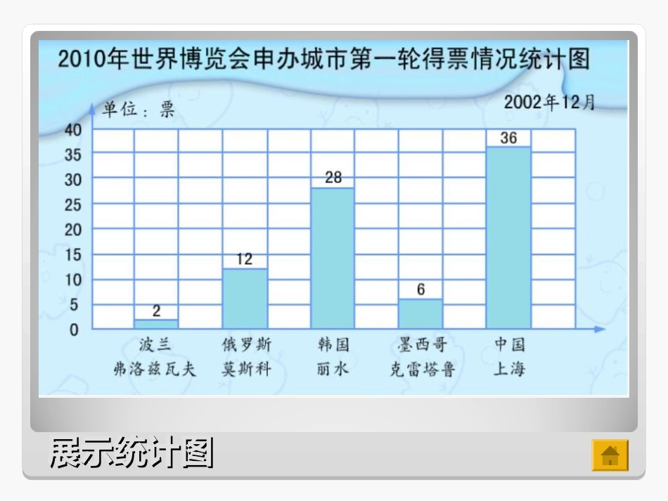 《条形统计图》统计与可能性PPT课件[苏教版四年级数学上册]_第3页