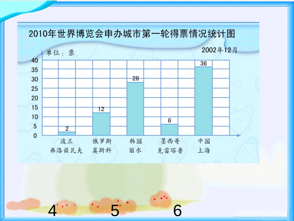 《条形统计图》统计与可能性PPT课件[苏教版四年级数学上册]_第3页