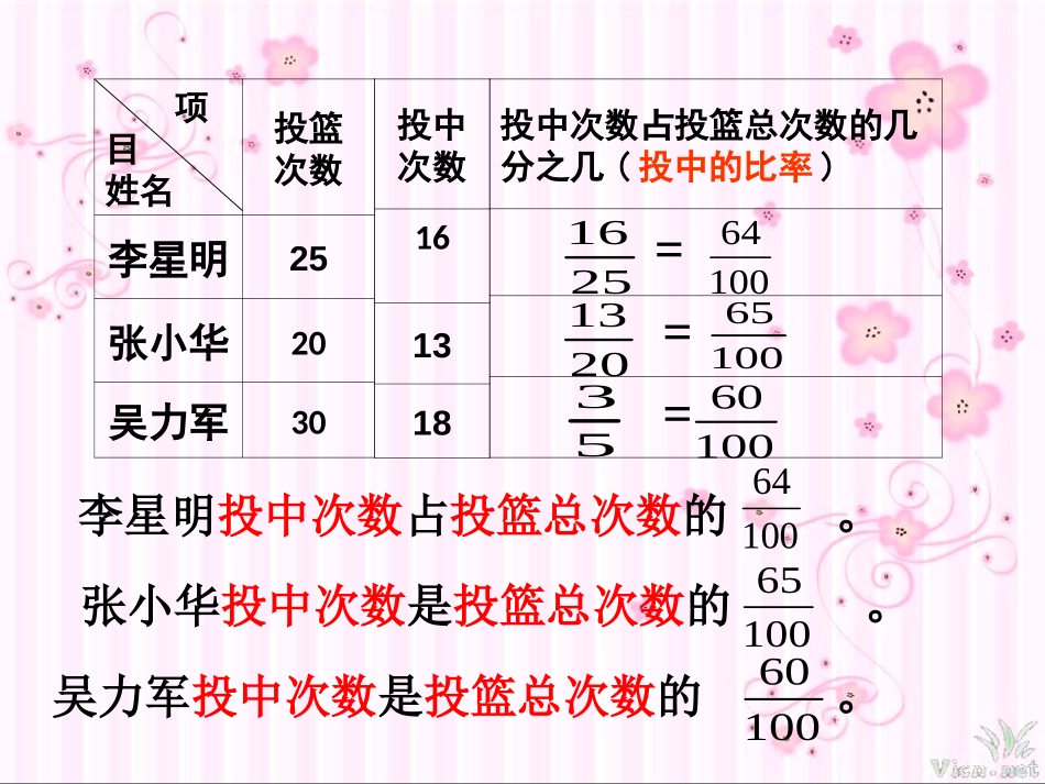 《认识百分数》PPT课件[苏教版六年级数学上册]_第3页