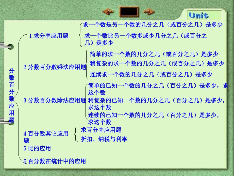 《分数、百分数应用题》认识百分数PPT课件[苏教版六年级数学]_第3页