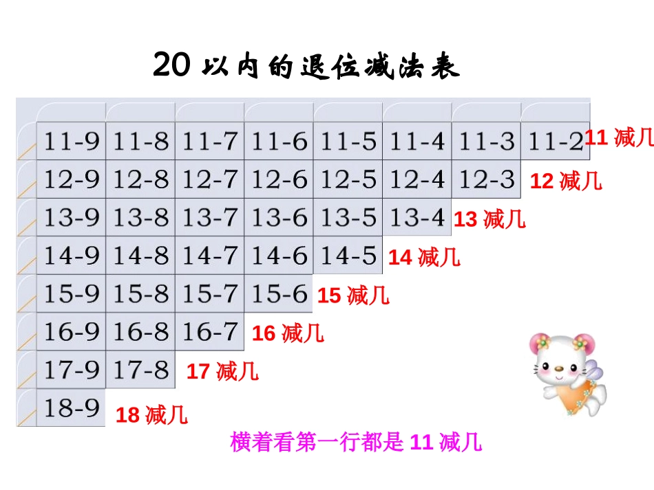 《20以内的退位减法》PPT课件[西师大版一年级数学上册]_第2页