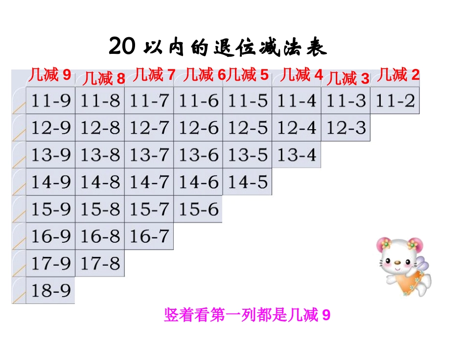 《20以内的退位减法》PPT课件[西师大版一年级数学上册]_第3页