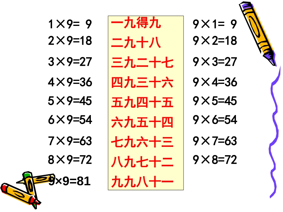 《9的乘法口诀》表内乘法PPT课件[西师大版二年级数学上册]_第3页