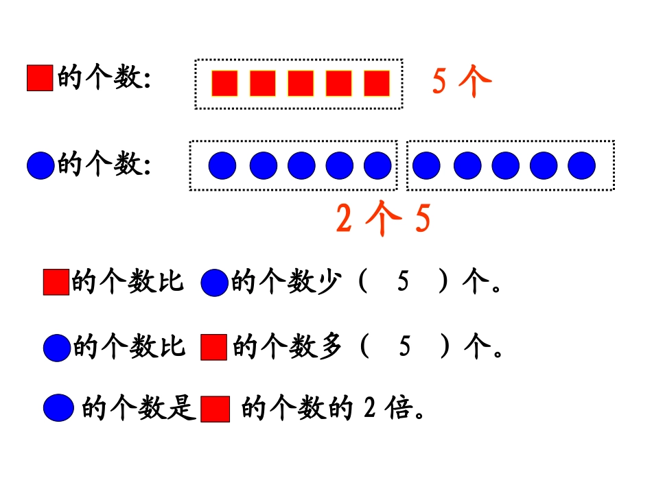 《倍的认识》表内除法PPT课件[西师大版二年级数学上册]_第3页