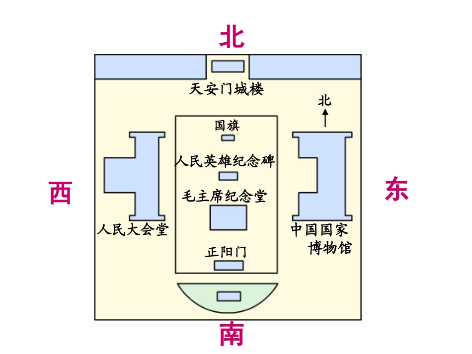 《认识东南西北》东南西北PPT课件[西师大版三年级数学上册]_第3页