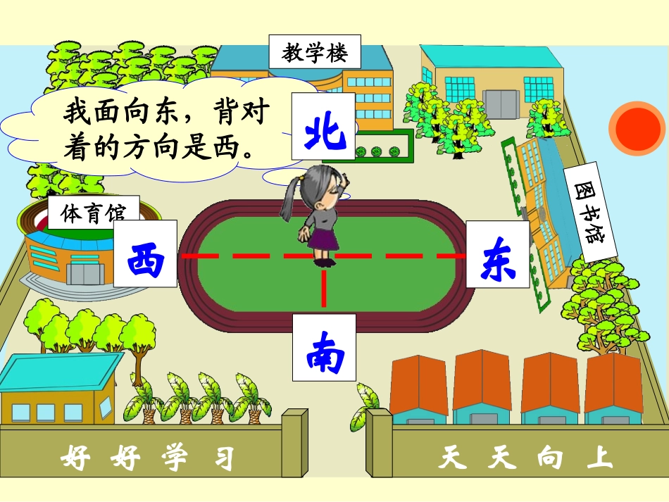 《认识东南西北》东南西北PPT课件[西师大版三年级数学上册]_第3页