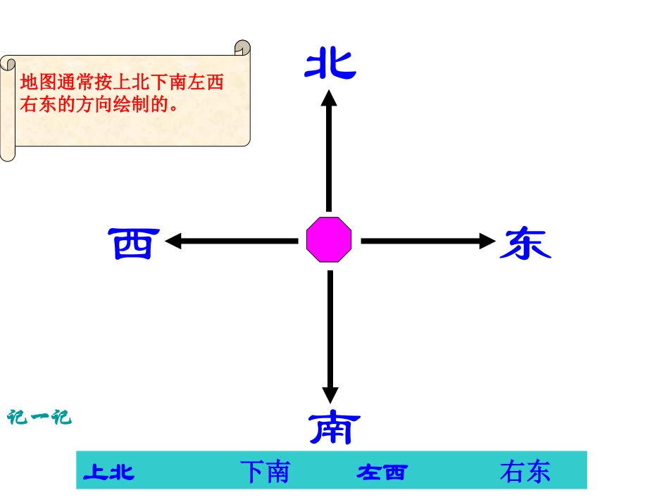 《认识东南西北》东南西北PPT课件[西师大版三年级数学上册]_第1页