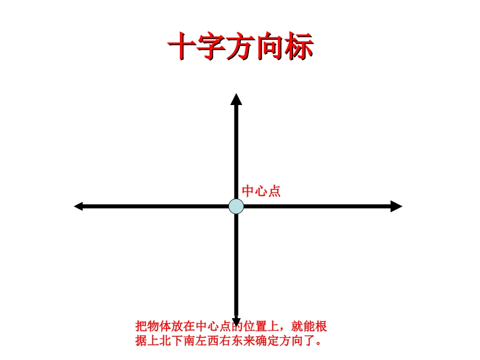 《认识东南西北》东南西北PPT课件[西师大版三年级数学上册]_第2页