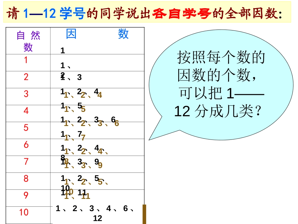 《质数和合数》因数和倍数PPT课件[西师大版五年级数学上册]_第2页