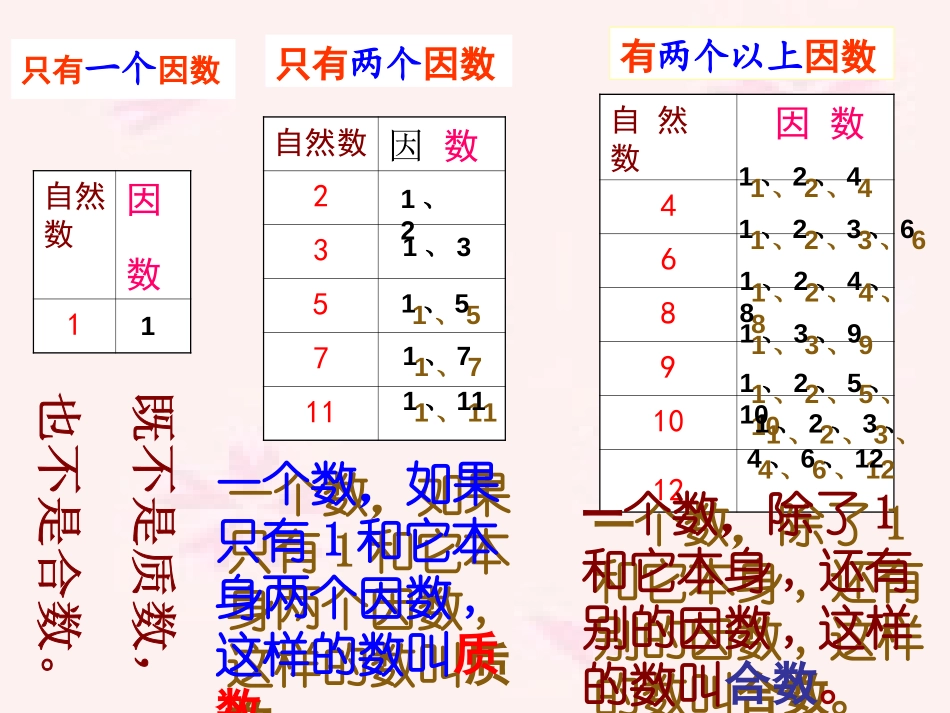 《质数和合数》因数和倍数PPT课件[西师大版五年级数学上册]_第3页