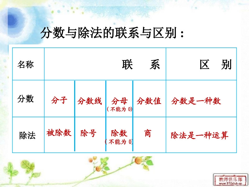 《比的意义》比和按比例分配PPT课件[西师大版六年级数学]_第3页