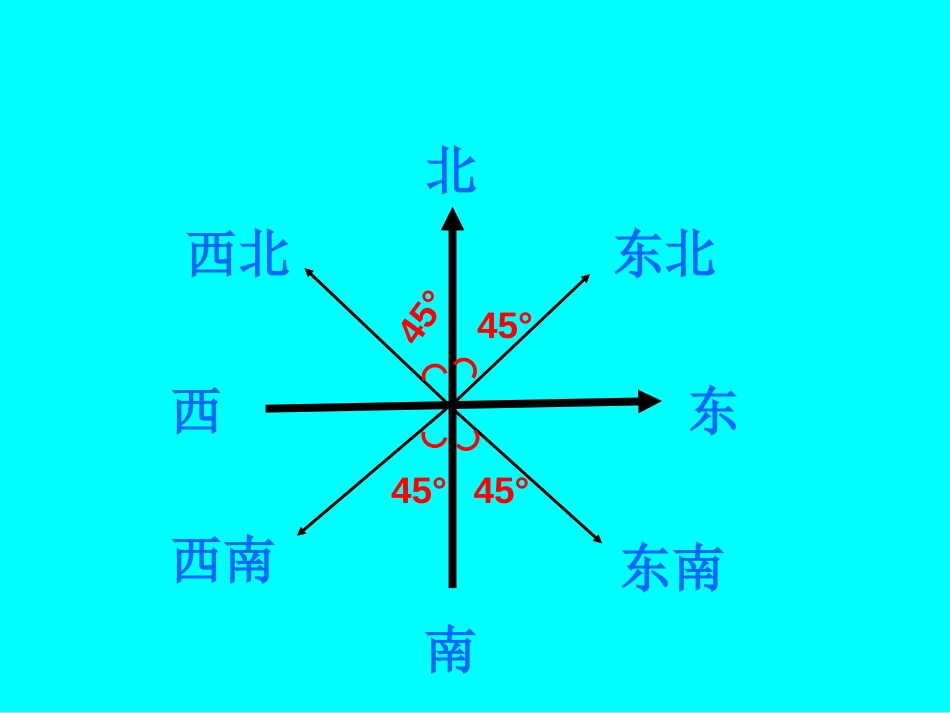 《物体位置的确定》图形的变换和确定位置PPT课件_第2页