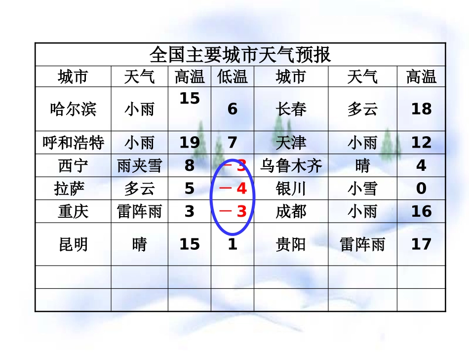 《正数和负数》有理数PPT课件[人教版七年级数学上册]_第2页