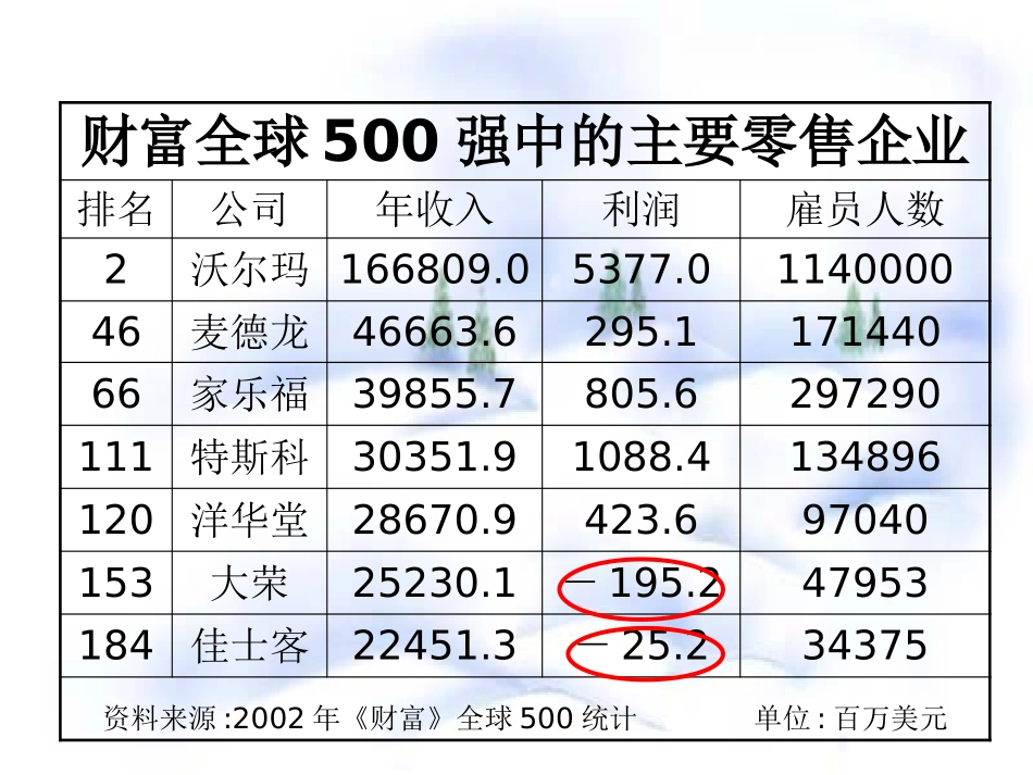 《正数和负数》有理数PPT课件[人教版七年级数学上册]_第3页