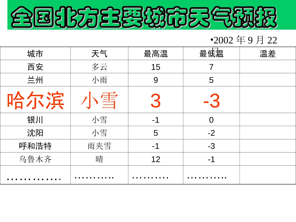 《有理数减法》有理数PPT课件[人教版七年级数学上册]_第3页