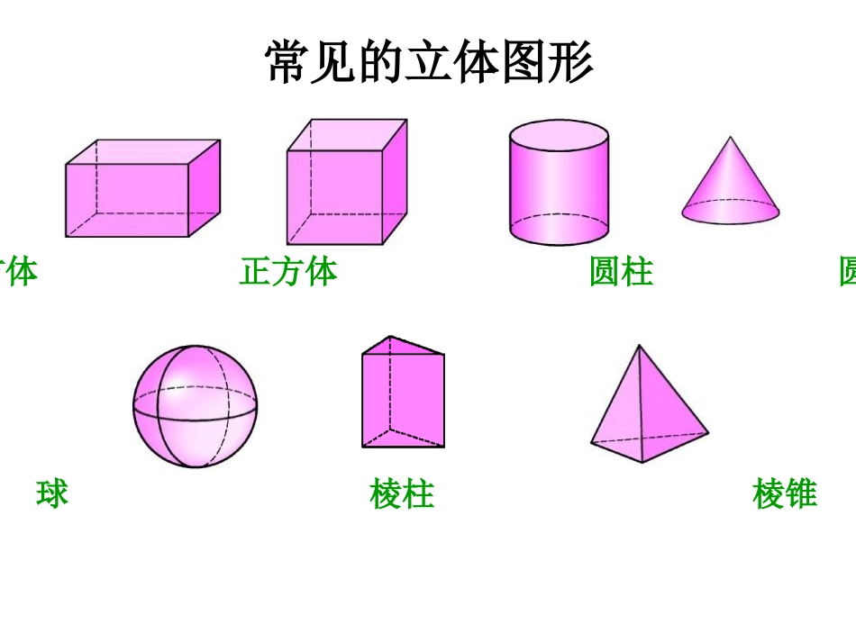 《点、线、面、体》图形认识初步PPT课件[人教版七年级数学]_第2页