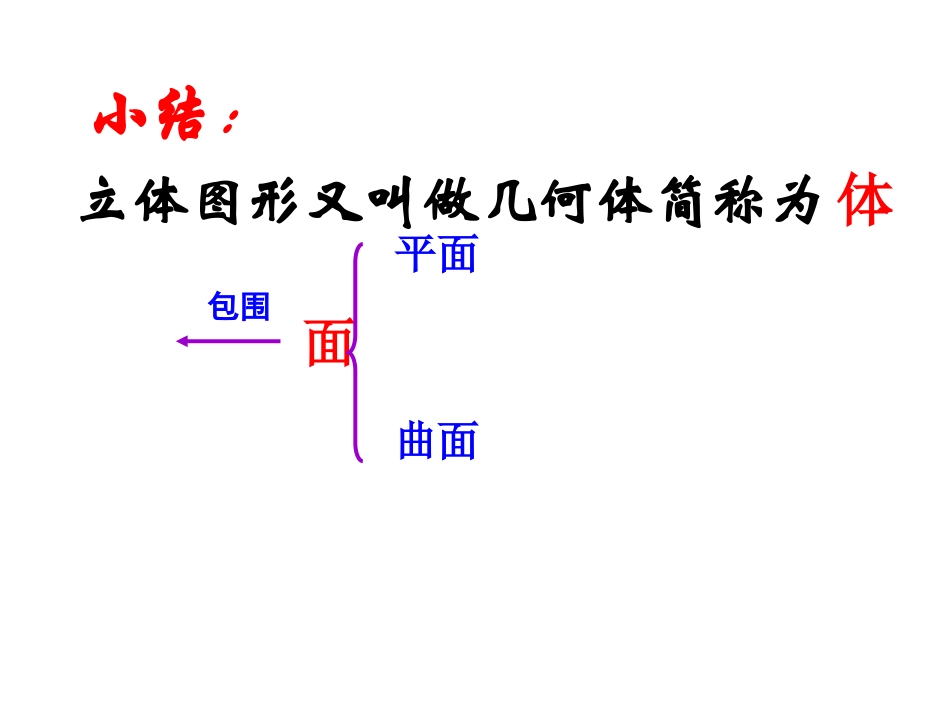 《点、线、面、体》图形认识初步PPT课件[人教版七年级数学]_第3页