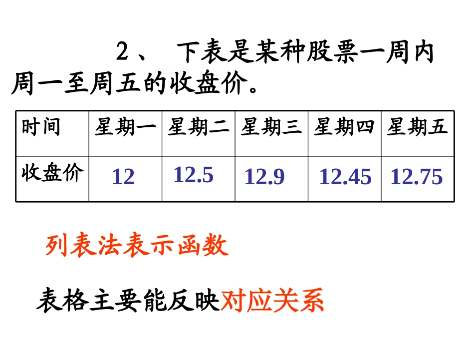 《函数的图像》一次函数PPT课件[人教版八年级数学上册]_第3页
