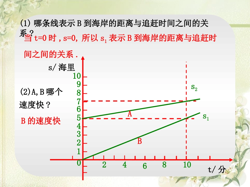 《一次函数》PPT课件[人教版八年级数学上册]_第3页