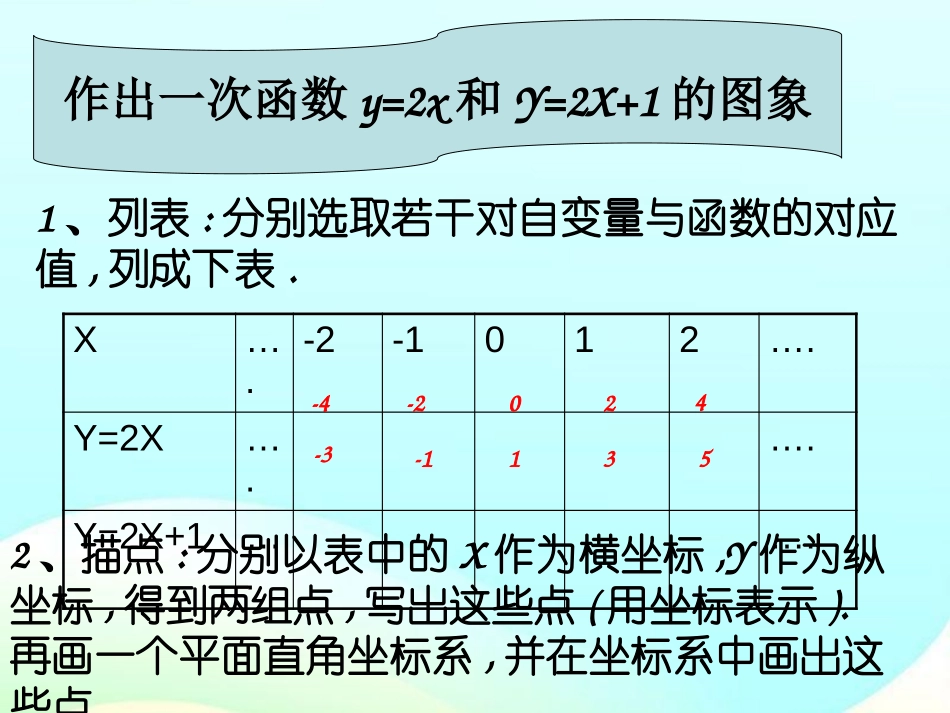 《一次函数的图像和性质》一次函数PPT课件[人教版八年级数学]_第2页