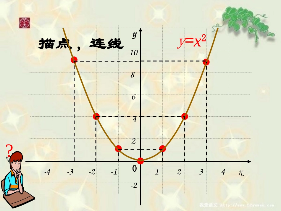 《二次函数图像和性质》二次函数PPT课件[人教版九年级数学]_第3页