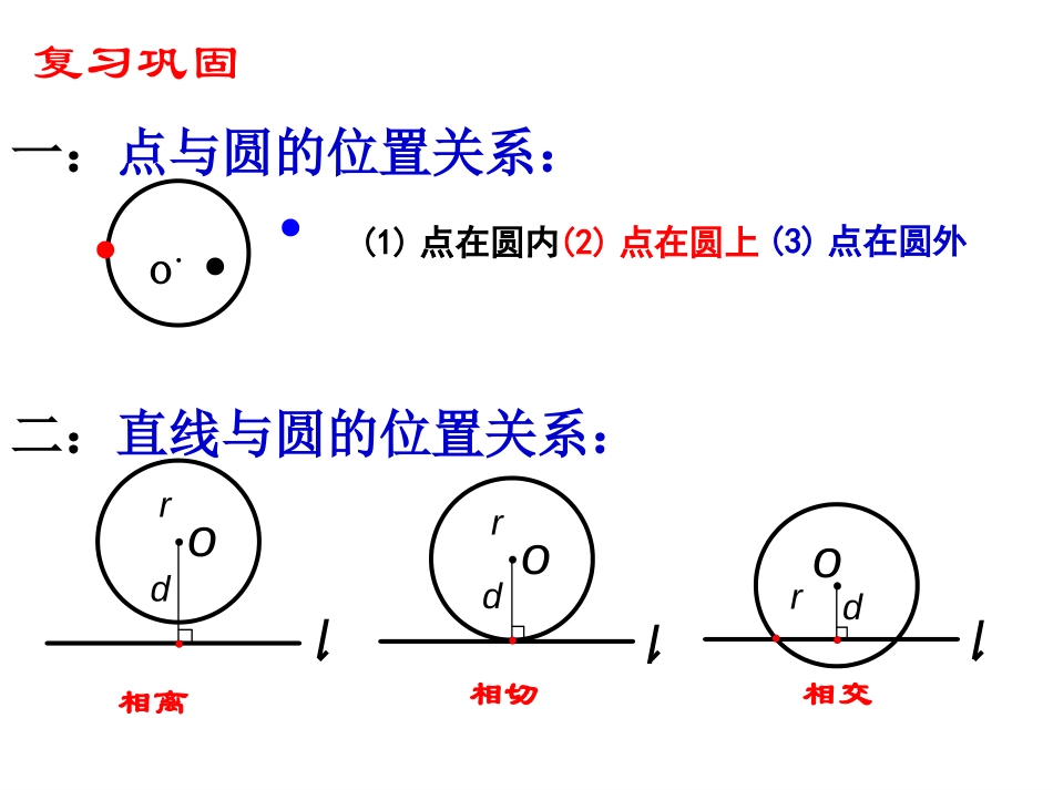 《圆和圆的位置关系》圆PPT课件[人教版九年级数学上册]_第2页