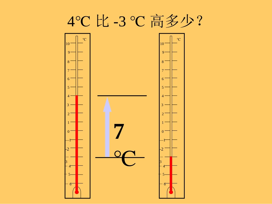 《有理数的减法》有理数及其运算PPT课件[北师大版七年级数学]_第3页