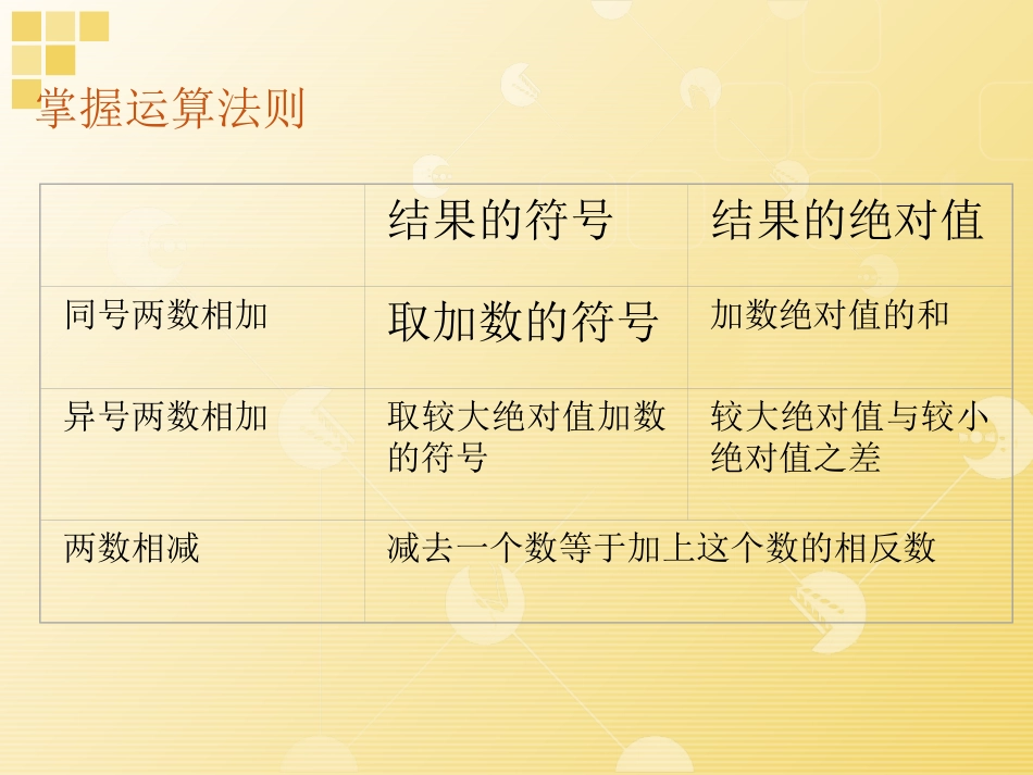 《有理数的加减混合运算》有理数及其运算PPT课件_第3页