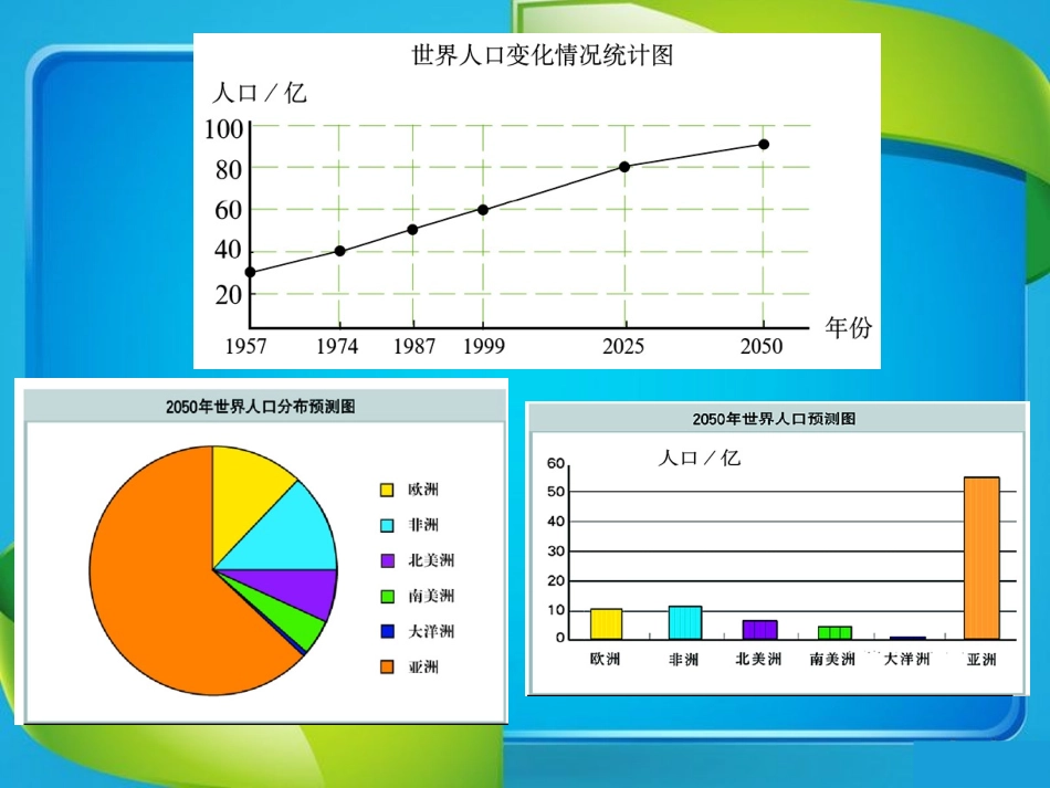 《统计图的选择》数据的收集与整理PPT课件[北师大版七年级数学]_第3页