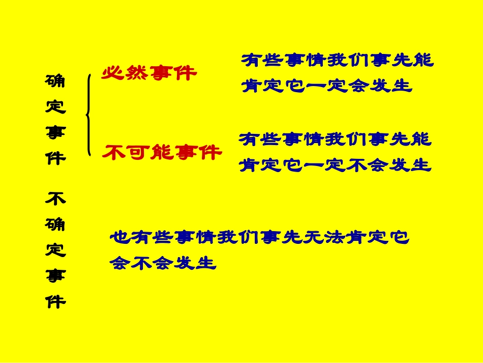 《一定能摸到红球吗》可能性PPT课件[北师大版七年级数学]_第2页