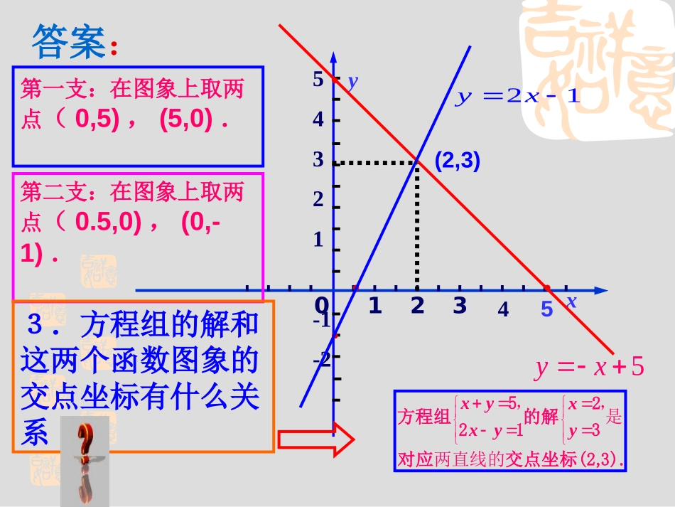 《二元一次方程与一次函数》二元一次方程组PPT课件_第3页