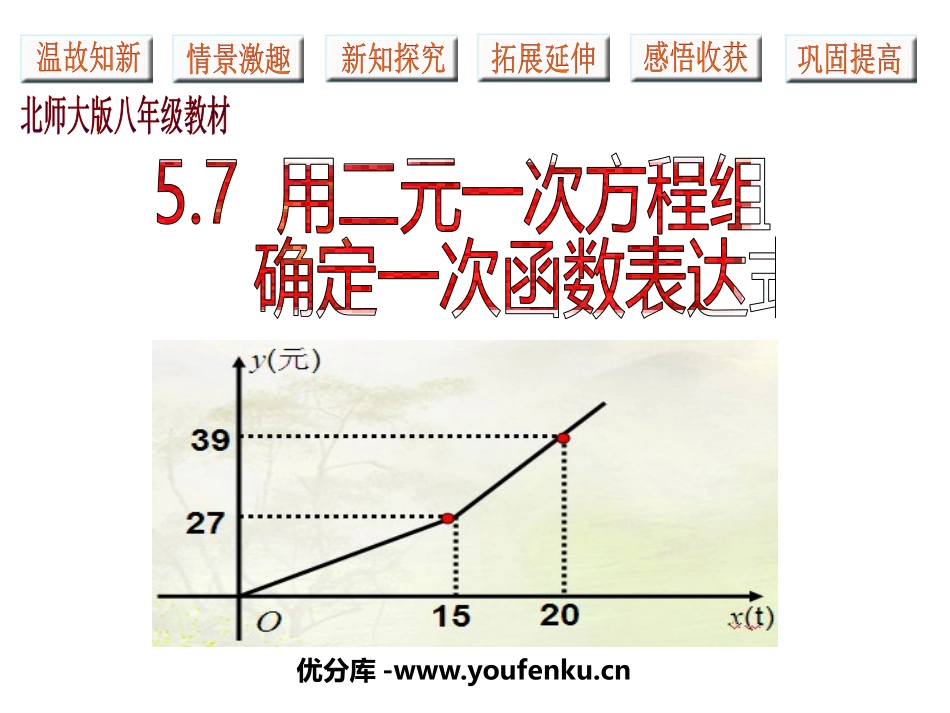 《用二元一次方程组确定一次函数表达式》二元一次方程组PPT课件_第1页